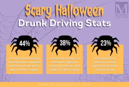 Louisiana Estadísticas de conducción bajo los efectos del alcohol en Halloween