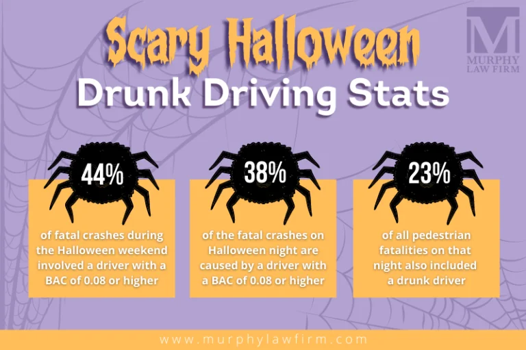 Louisiana Halloween Drunk Driving Statistics